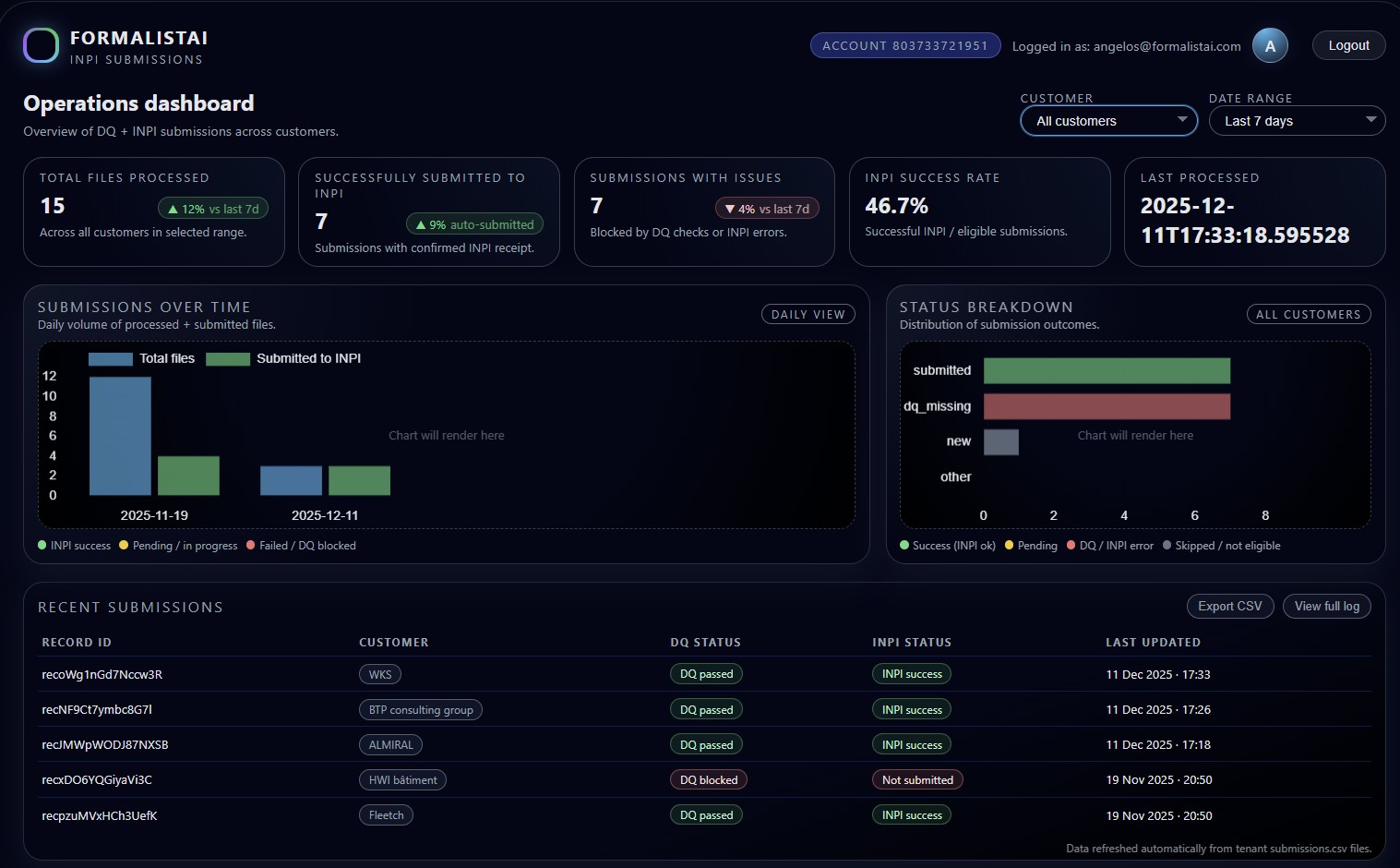 Dashboard Preview